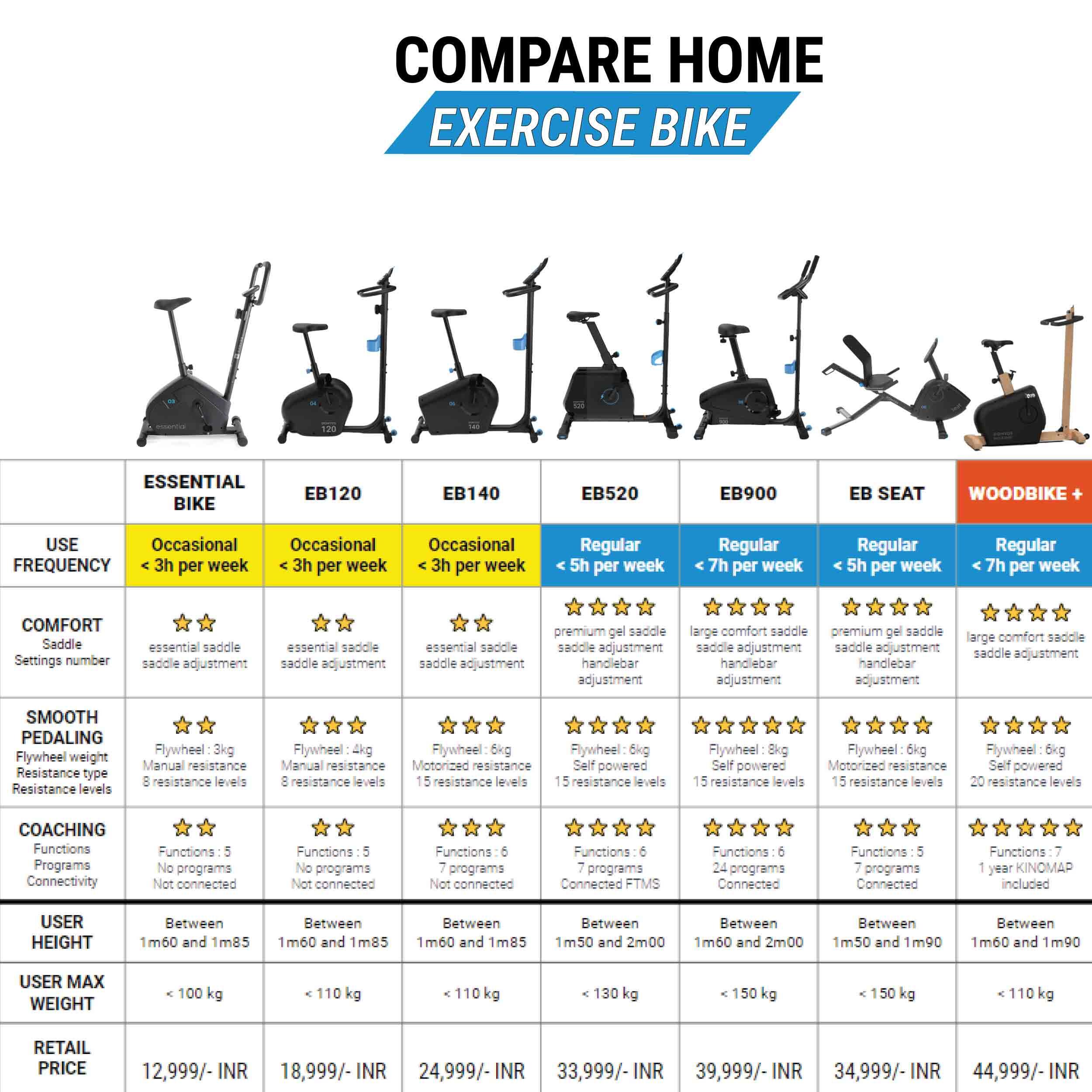 Exercise Bike SemiRecumbent Connected EB Seat DecathlonB2B