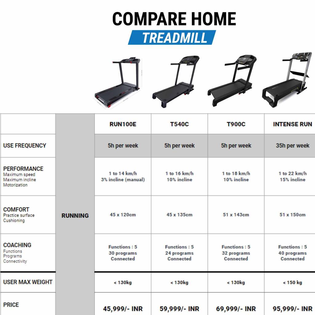 5 Decathlon Treadmill Review Do You Need Them? May 2024