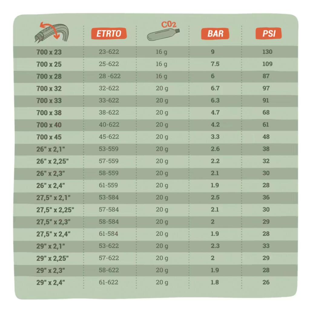 Φυσίγγιο CO2 20g Συσκευασία των 3