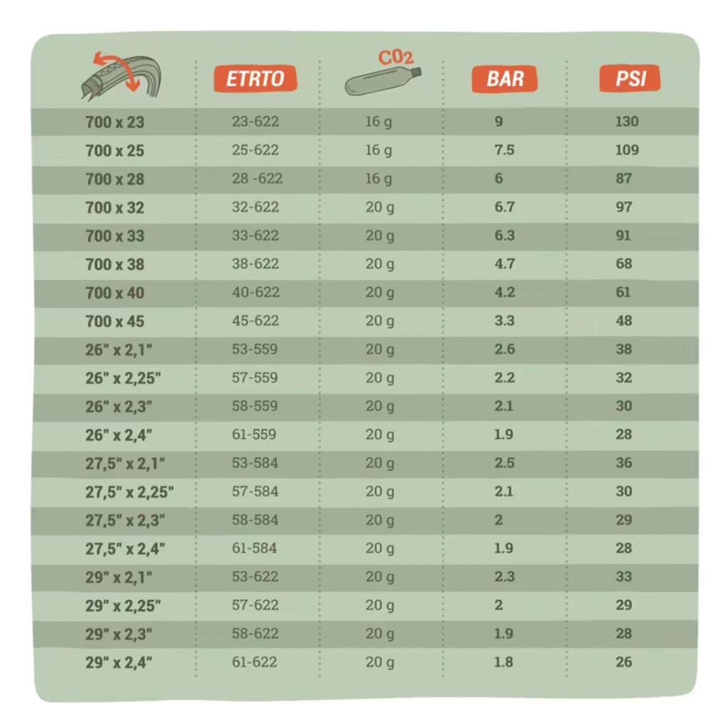 Paquete 3 Cartuchos de CO₂ para bicicleta 20 g