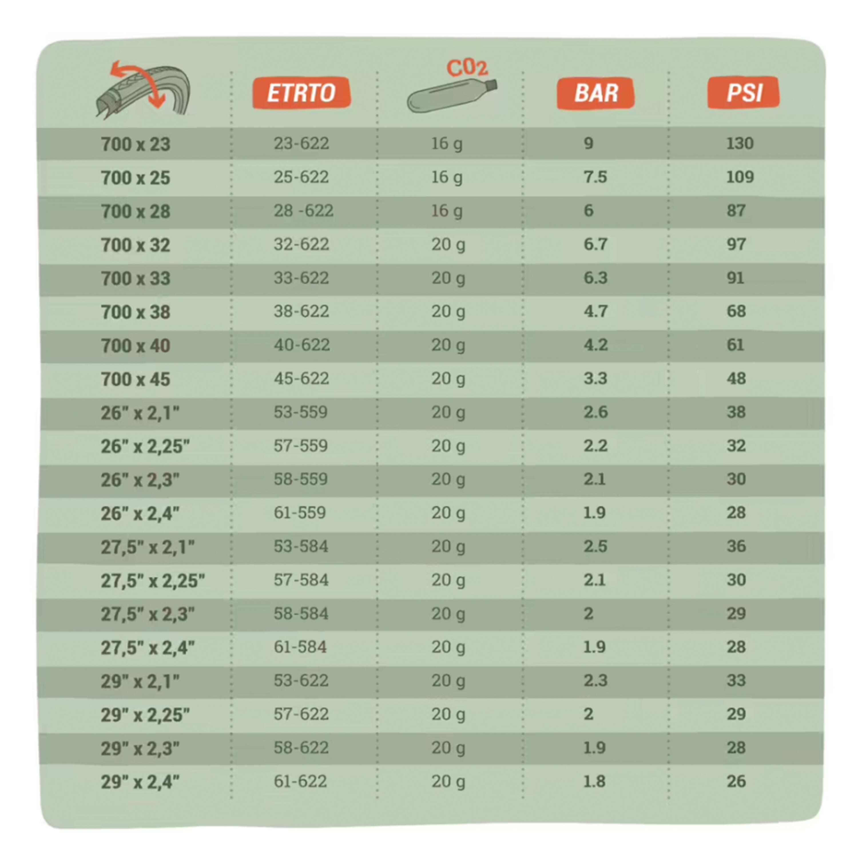 CO2 Cartridge 20g Tri-Pack 3/3