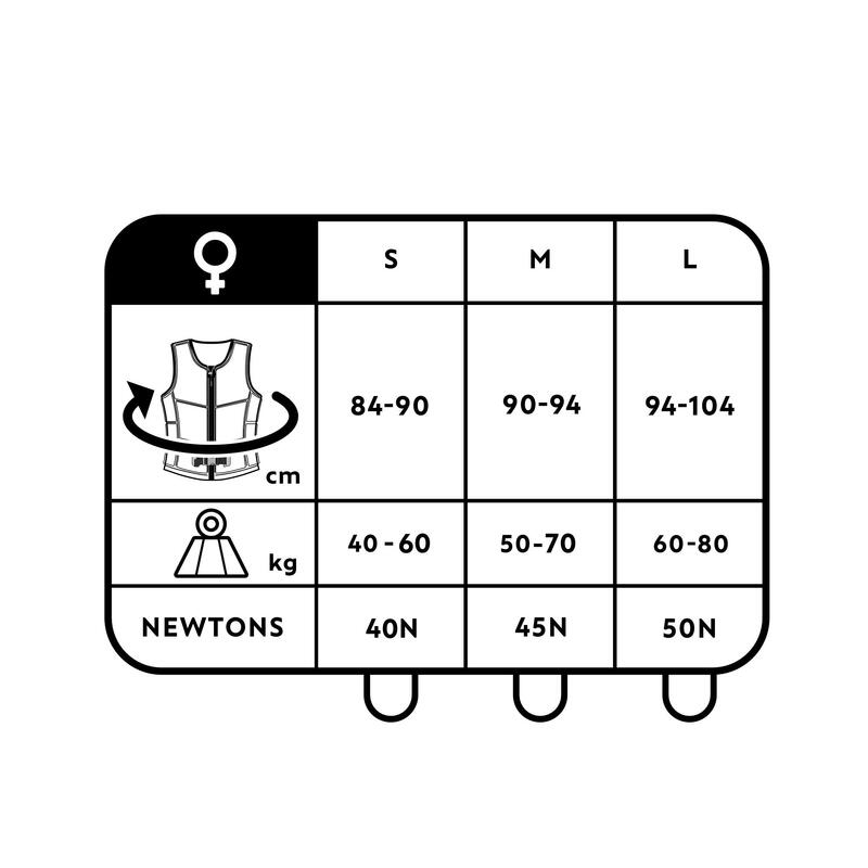 Impact- en zwemvest voor wingfoilen en wakeboarden voor dames 100 50N