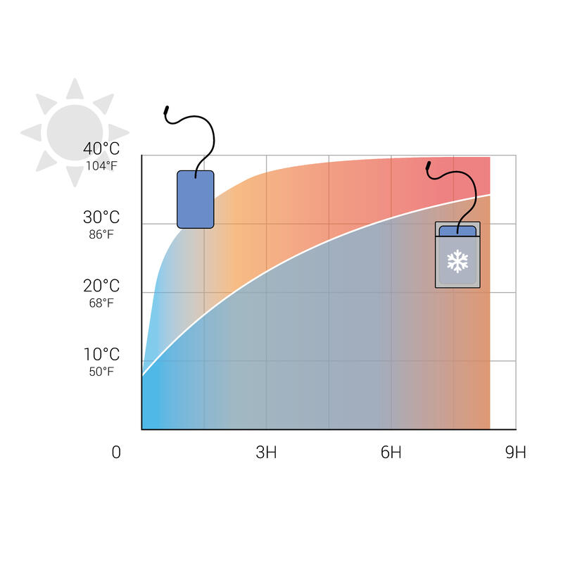 Custodia isotermica sacca d'acqua 2L bianca