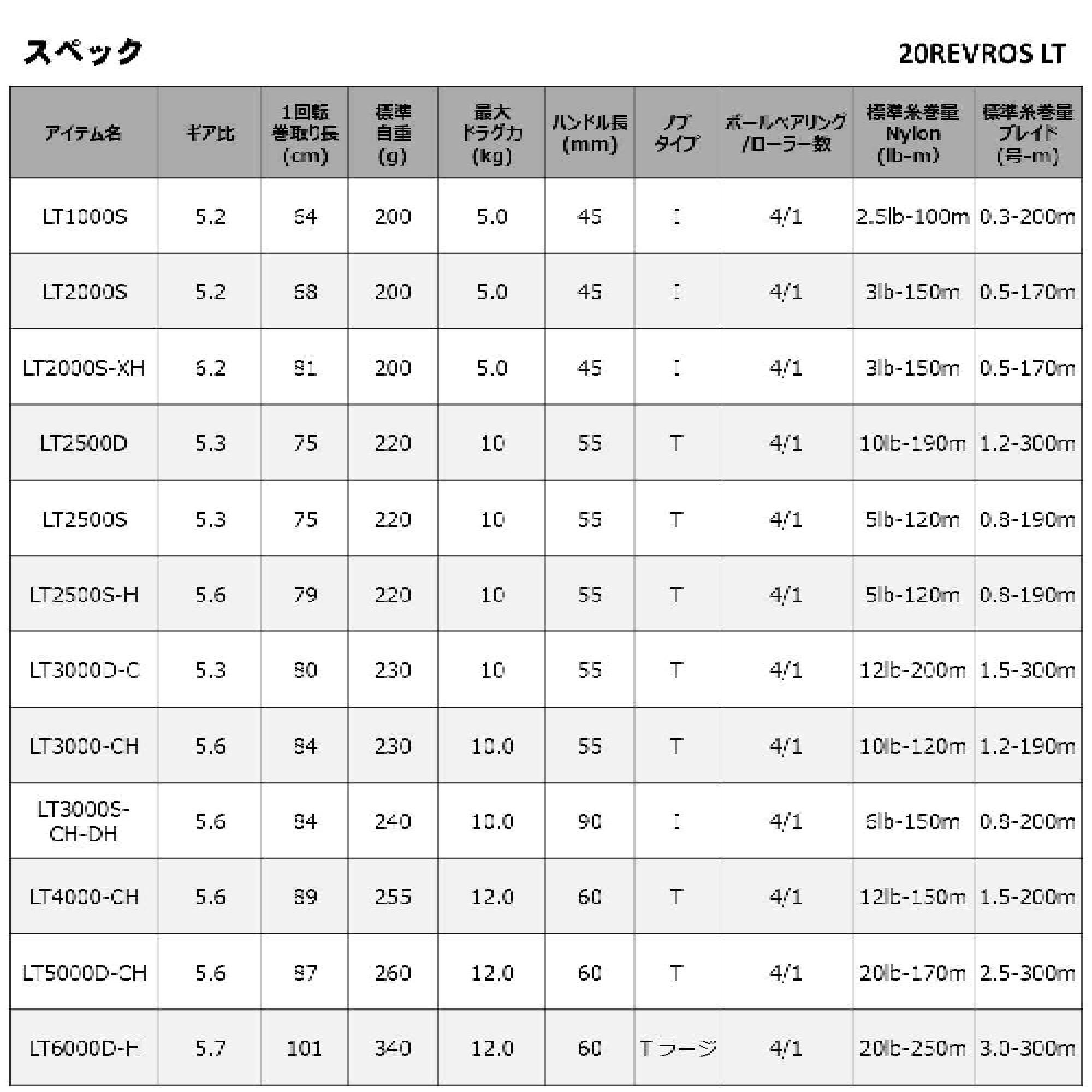Mulinello pesca a spinning Daiwa REVROS 1000 LT 6/6
