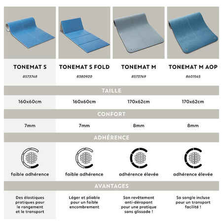 Pilates Floor Mat 160 cm x 60 cm x 7 mm Tonemat - Turquoise