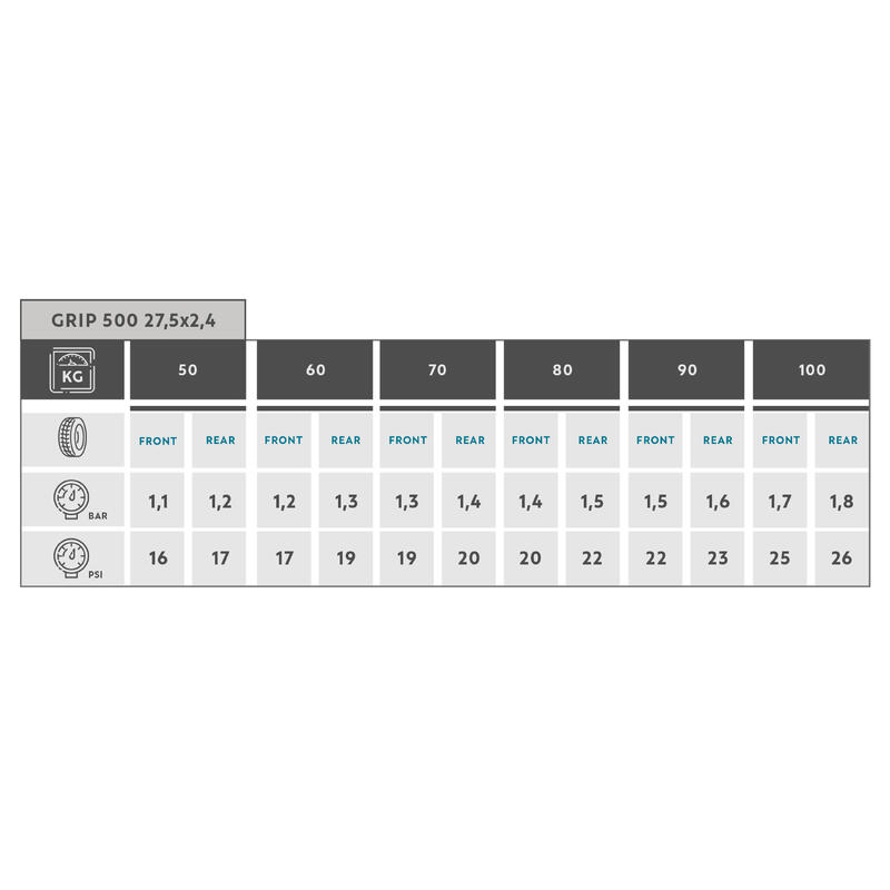 Rockrider Dağ Bisikleti Lastiği 500 27,5' X 2,4 - Grip 2,4