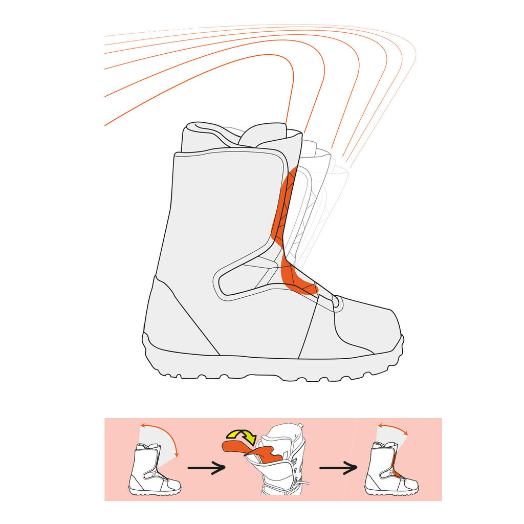 Versteifung für Snowboard Boots - Flex Up schwarz 