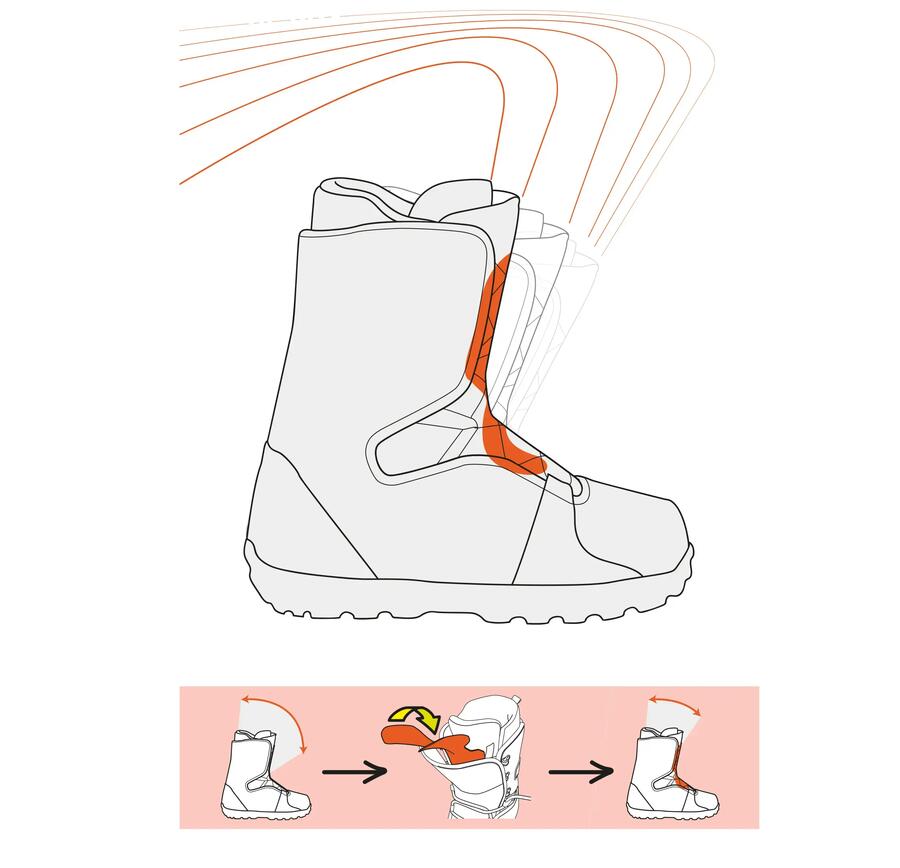 o flex up para tornar as tuas botas de snowboard mais rígidas