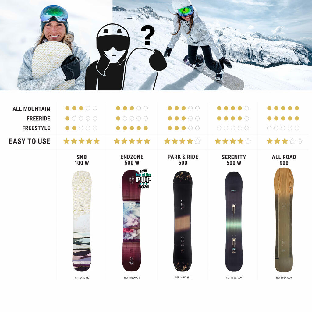 Dámsky snowboard AllRoad 500 na zjazdovku aj freeride bielo-modrý