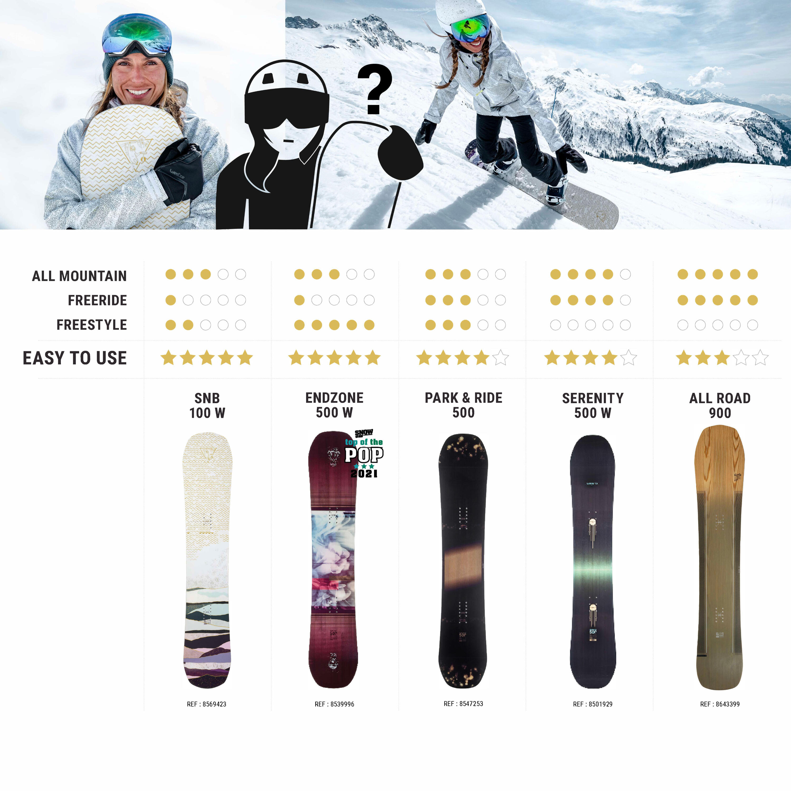 Unisex All Mountain & Freestyle Snowboard - Park & Ride 500 8/9
