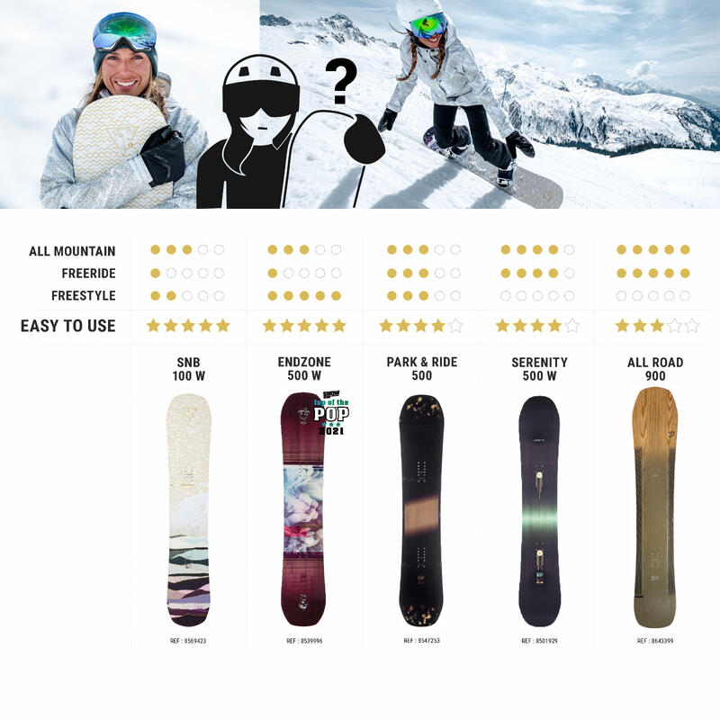 Placă Snowboard Pârtie & Freeride Serenity 500 Albastru Damă 