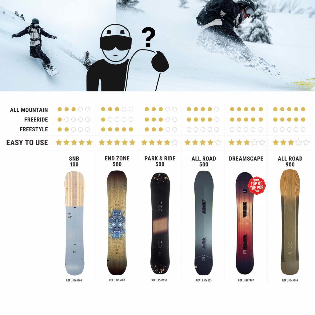 Pánsky snowboard SNB 100 na all mountain a freestyle