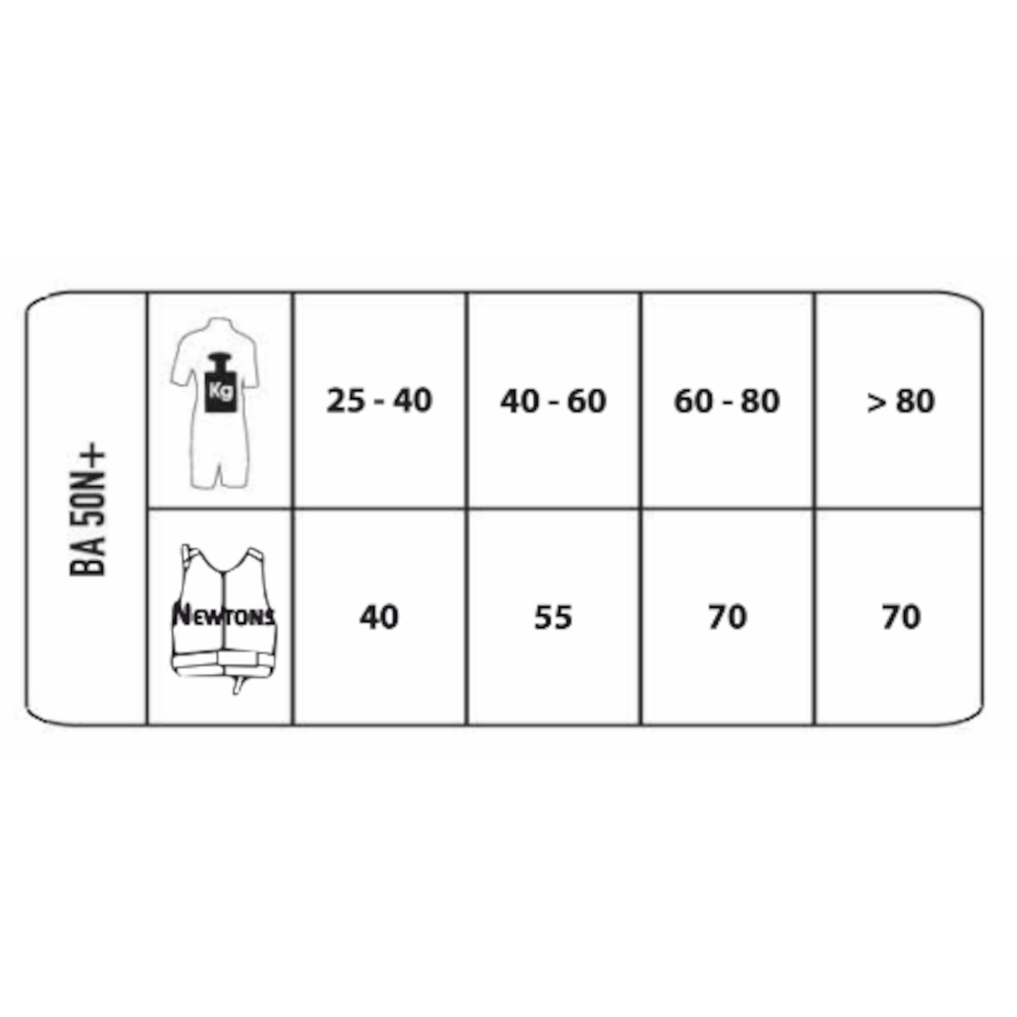 Life vest 50N+ Orange Kayaks, SUPs, Dinghies ITIWIT Decathlon