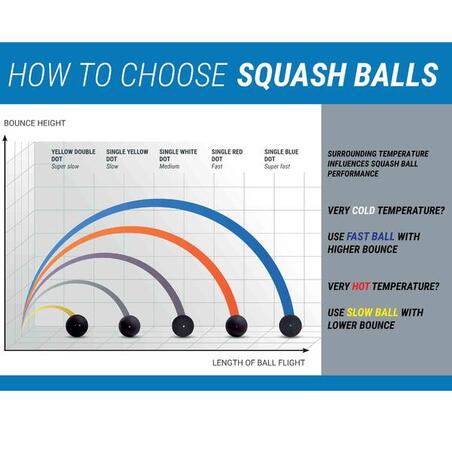 BALLES DE SQUASH SB 990 DOUBLE POINT JAUNE x2