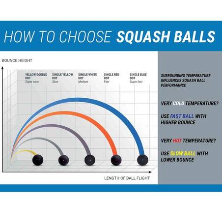 Double Yellow Dot Squash Balls SB 990 Twin-Pack