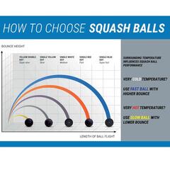 Squash Topu - 2'li - Çift Sarı Noktalı - SB 990_3