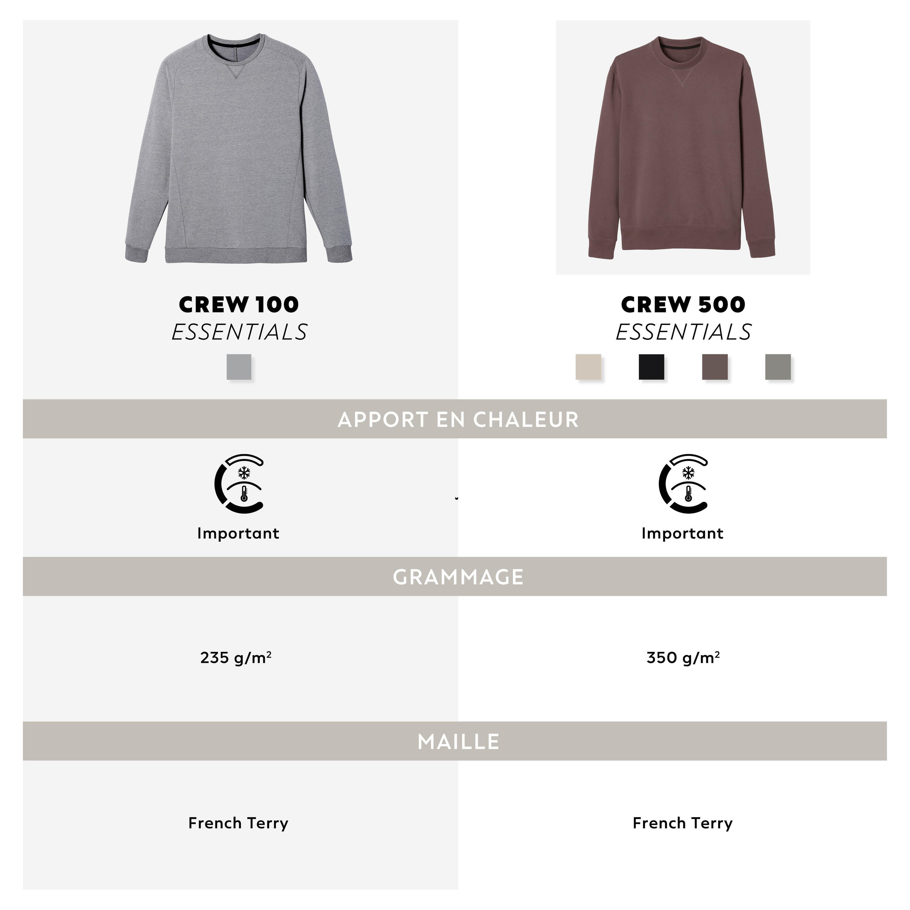 Sweat Crew Fitness Homme - 500 Essentials Gris 7/9