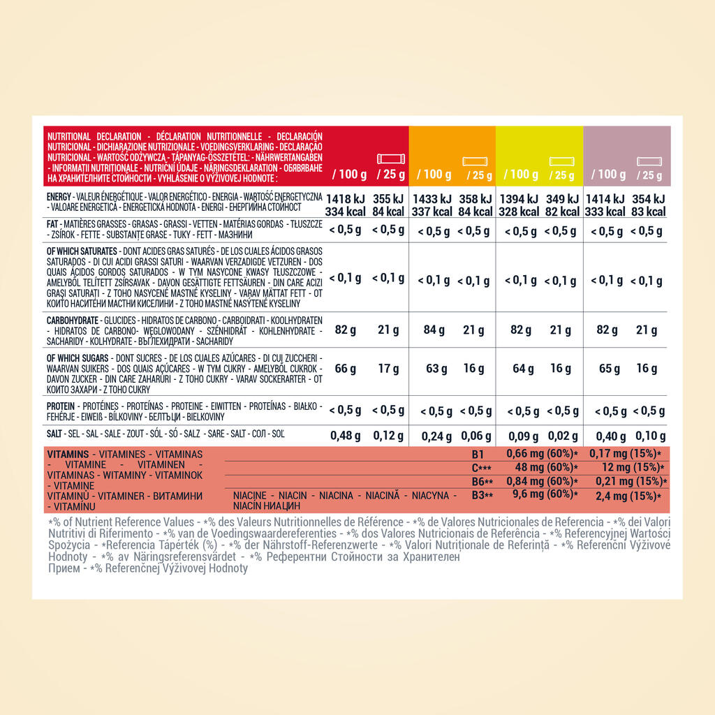 Energijski sadni želeji (12 x 25 g)