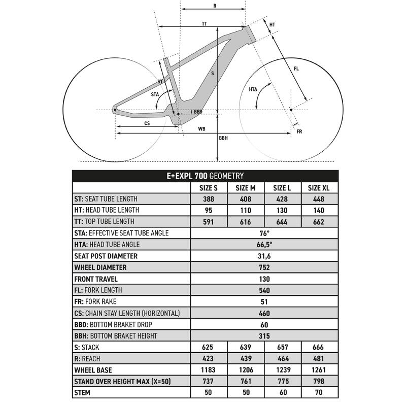 Bicicletă MTB electrică semi-rigidă 29" E-EXPL 700 Verde