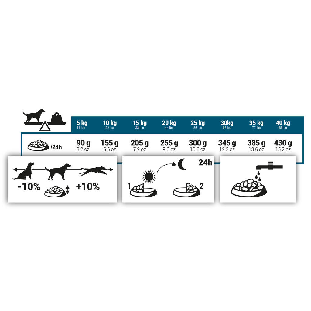 Hunde-Trockenfutter in Krokettenform - Adult Lamm/Reis 12 kg 