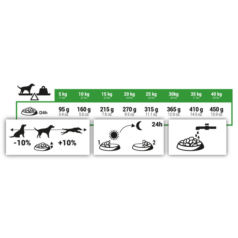 Hunde-Trockenfutter in Krokettenform Adult Essential 12 kg 