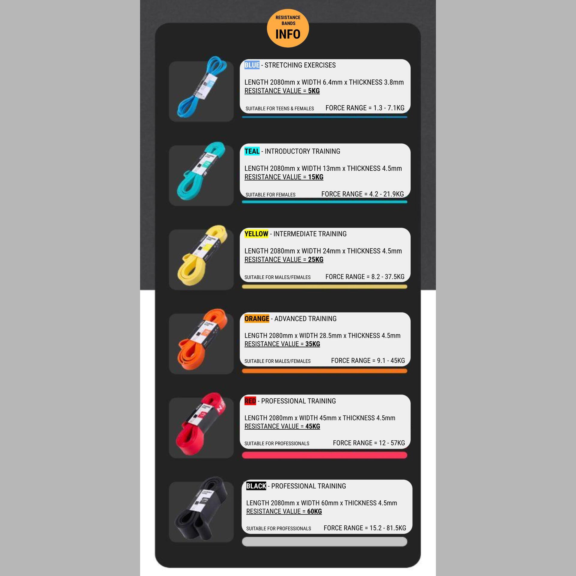 25KG Resistance Training Elastic Band