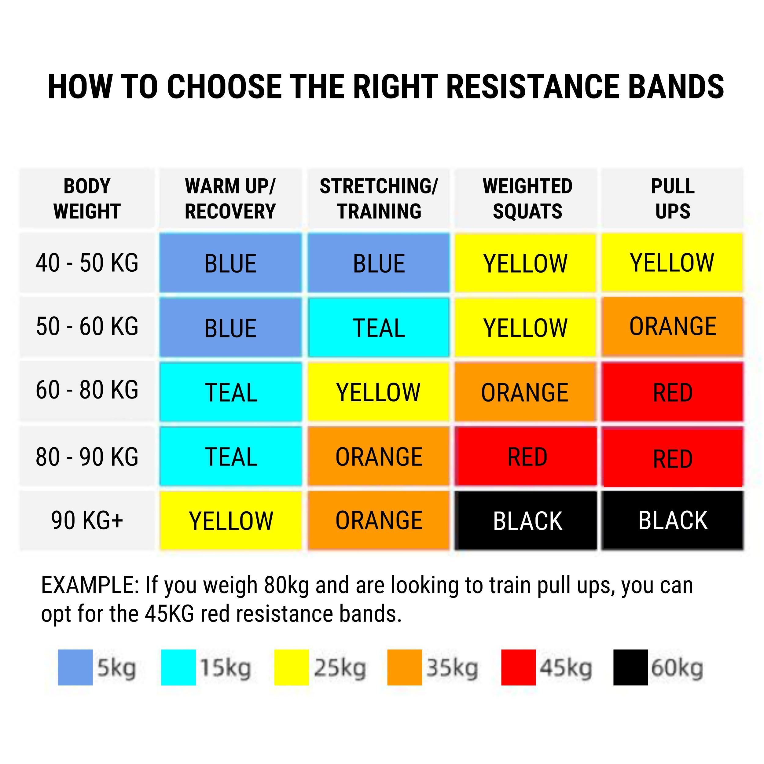 25KG Resistance Training Elastic Band