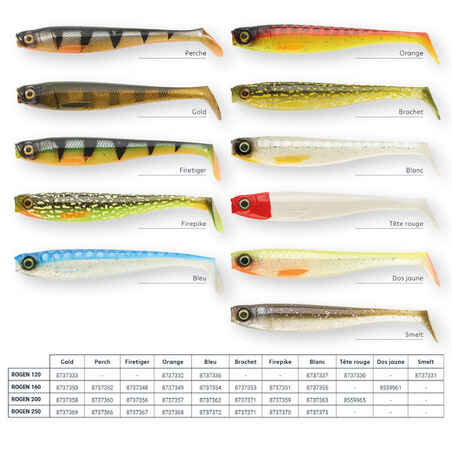 SOFT LURE KIT FOR CATFISH FISHING ROGEN 160 YELLOW BACK / RED HEAD