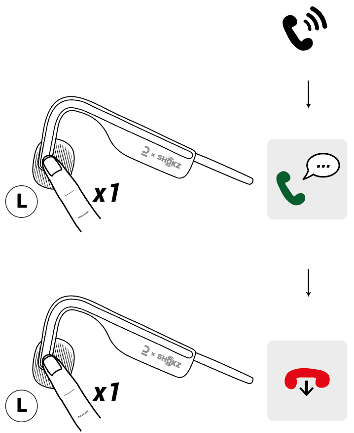 AppelBC500