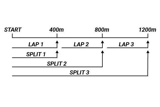 How to use the intermediate times of the chronometer mode (CHRONO) ?