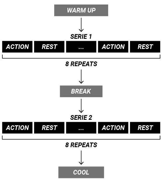 What is the COACH program for?