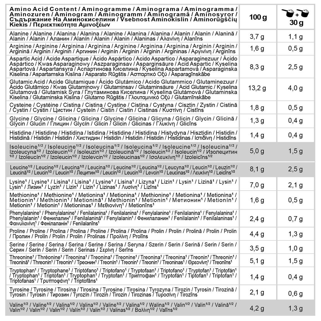 Išrūgų baltymai, braškiniai, 450 g 