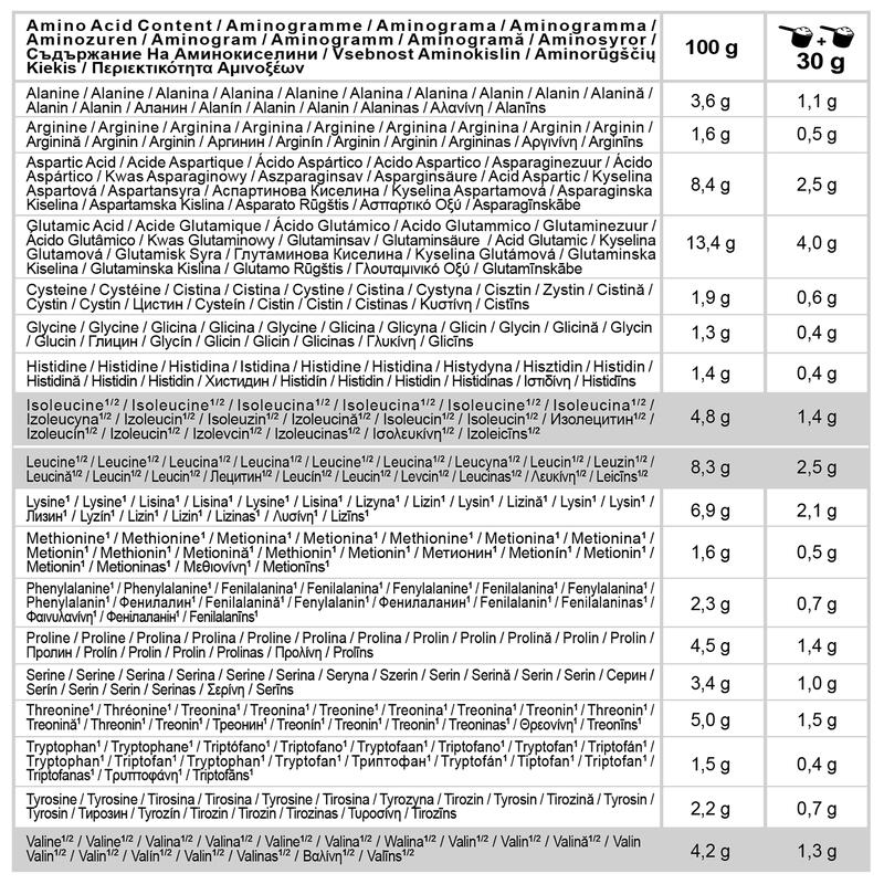 Whey proteină cookie & cream 900g