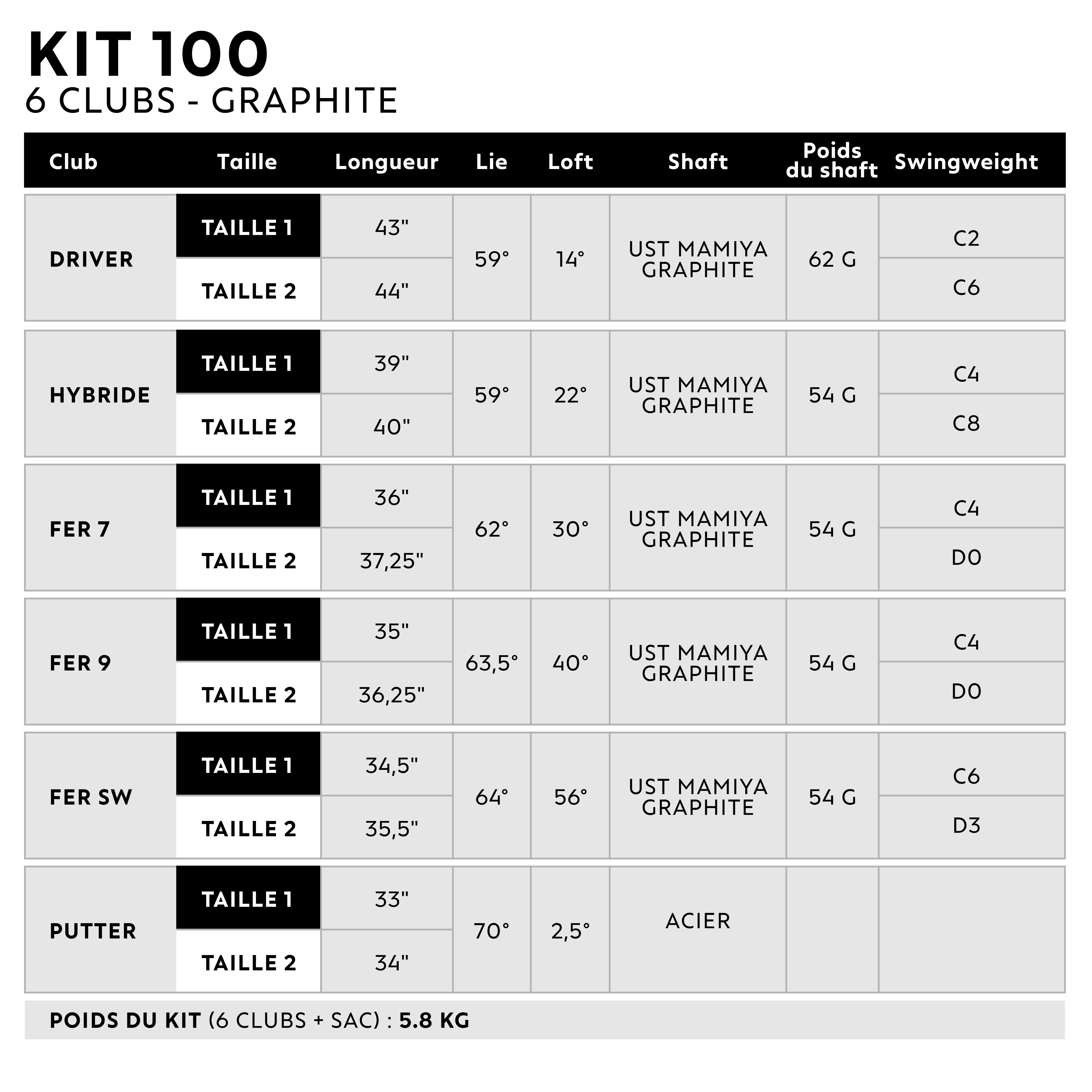 Demi-série de 6 bâtons de golf en graphite pour droitier – 100 - INESIS