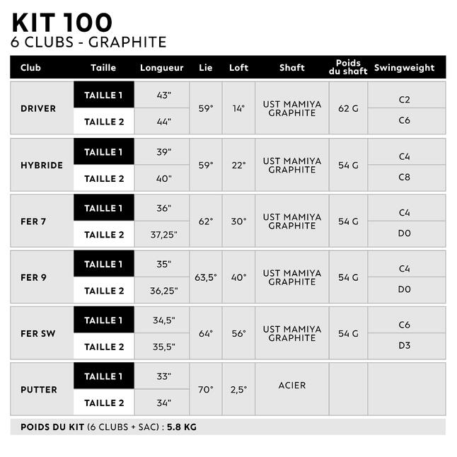 HALF SET 6 GOLF CLUBS RIGHT HANDED GRAPHITE INESIS 100 INESIS Decathlon