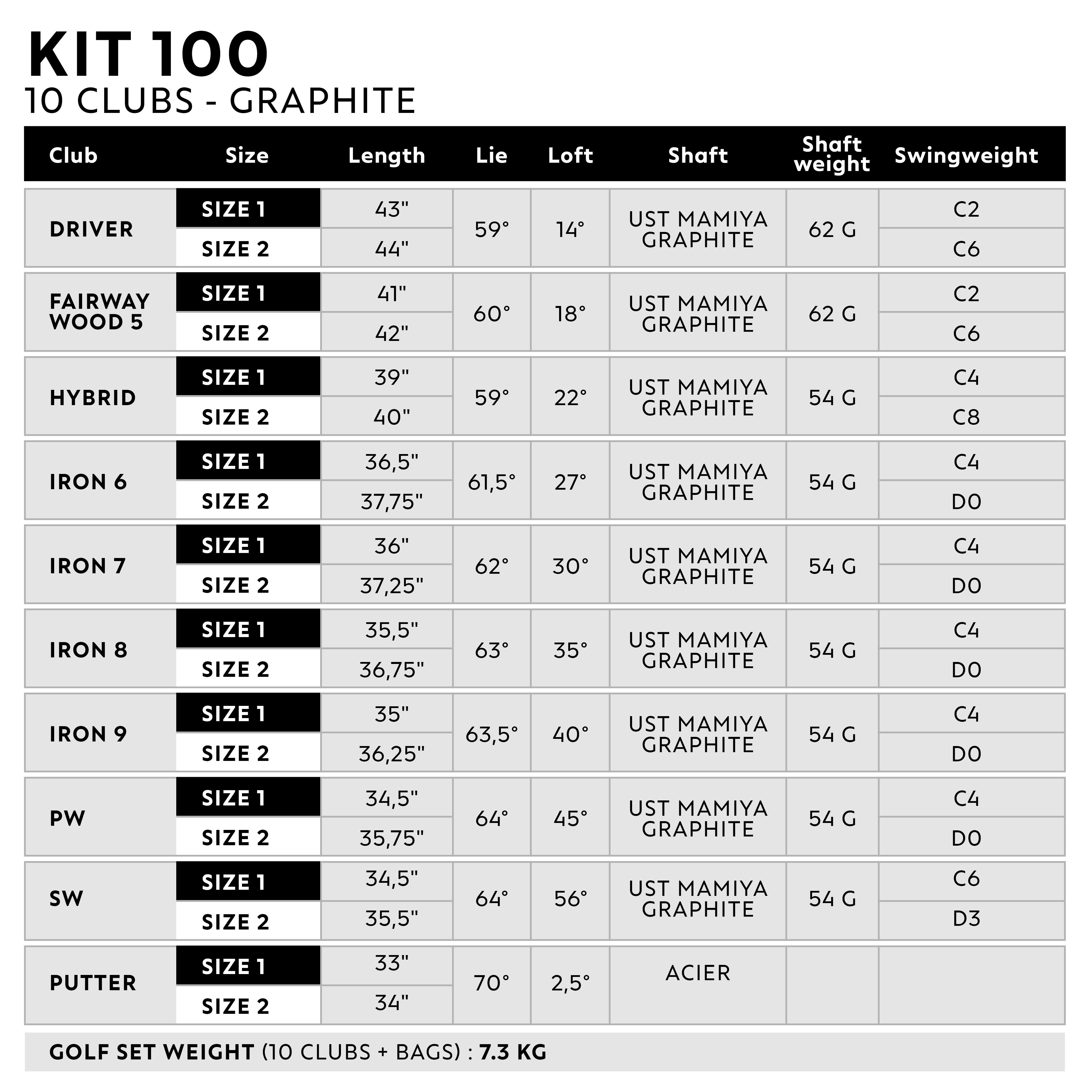 100 Series Ten left-handed clubs with a graphite shaft