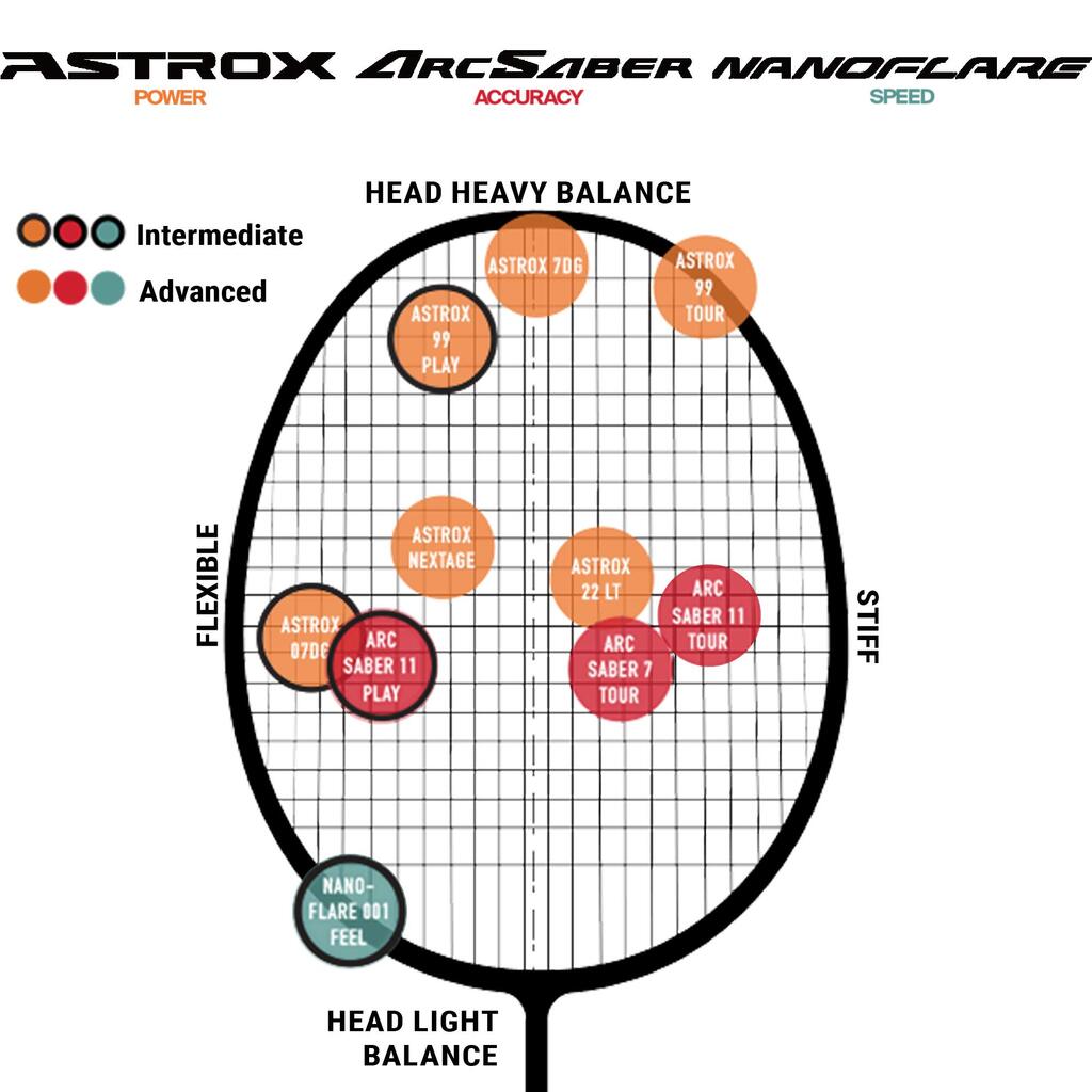 Badmintonschläger Yonex Astrox 99 Play weiss