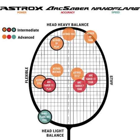 Adult Badminton Racket Astrox 99 Play - White