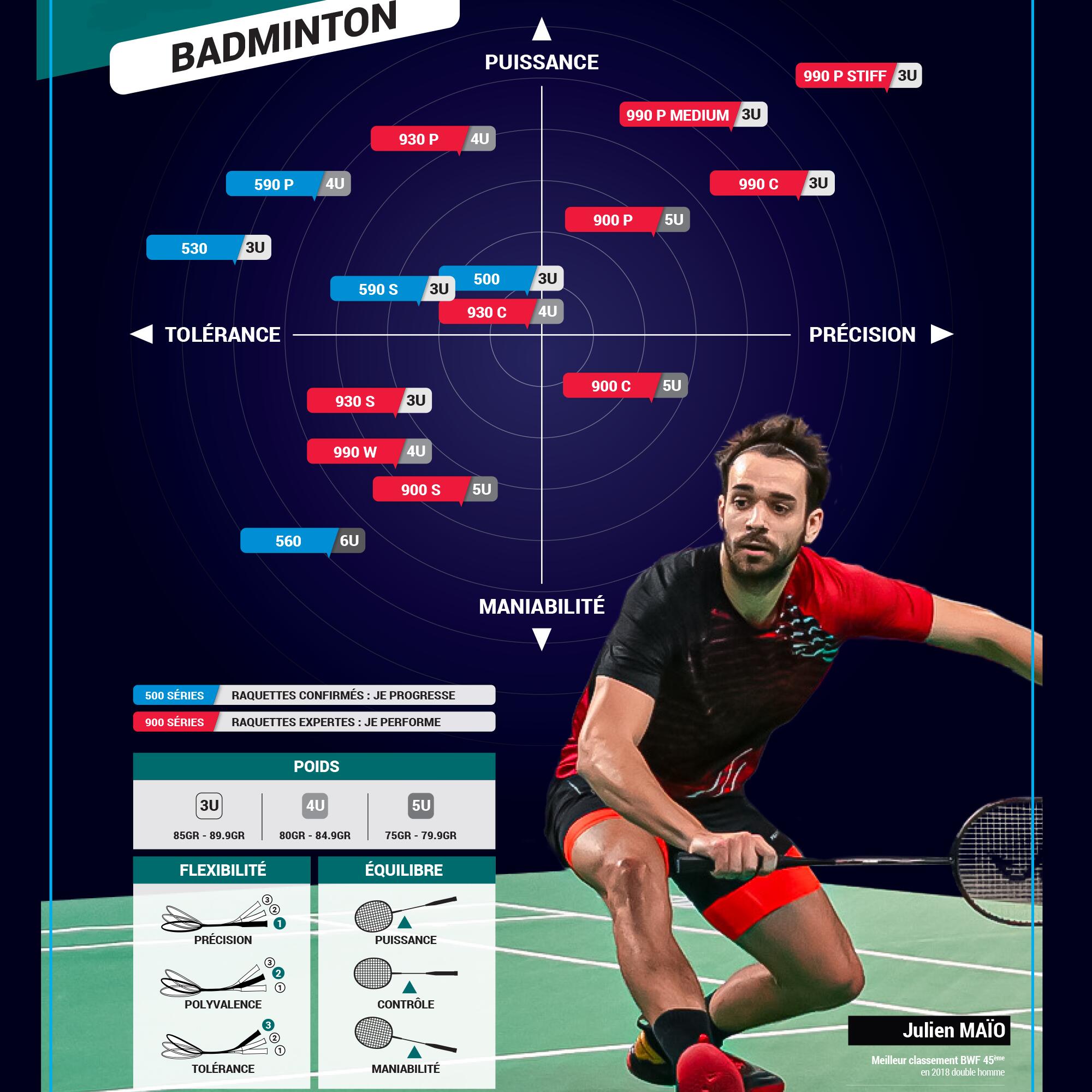 Raquette de Badminton Adulte BR 900 Ultra Lite C - Bleu Marine 18/28