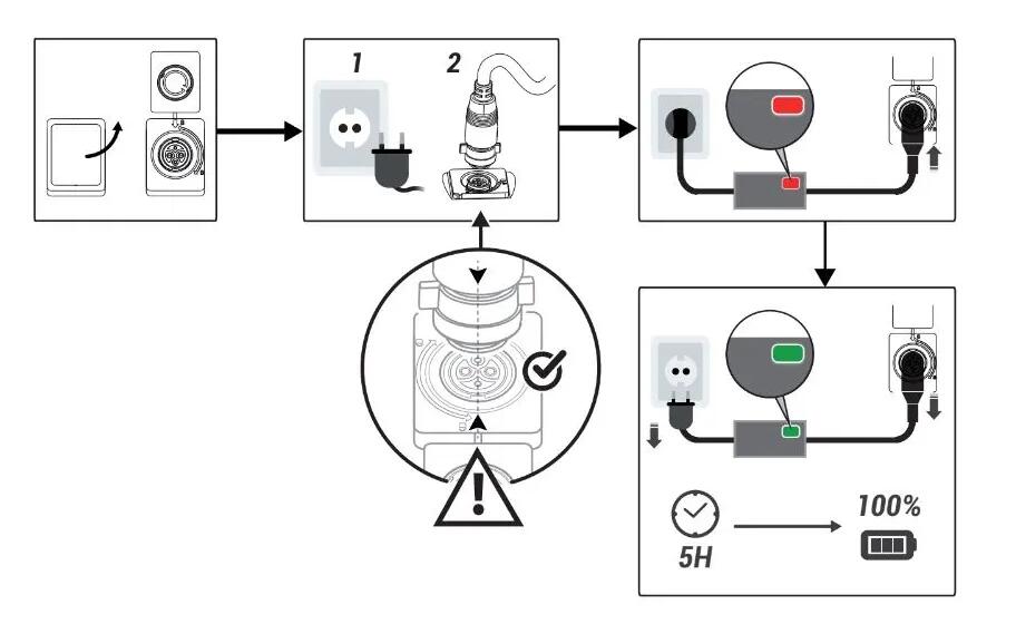 Des questions sur votre batterie ?