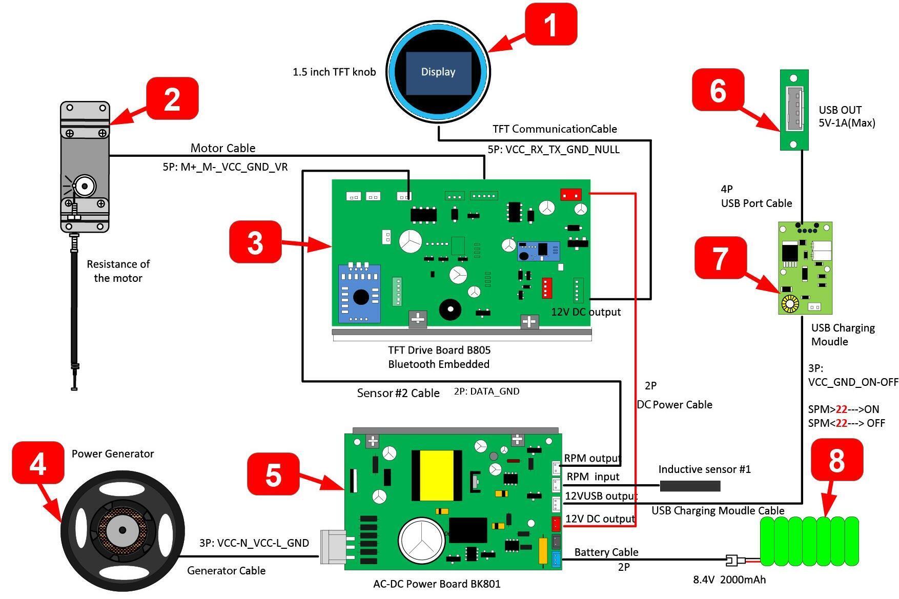 Diagnostic des anomalies