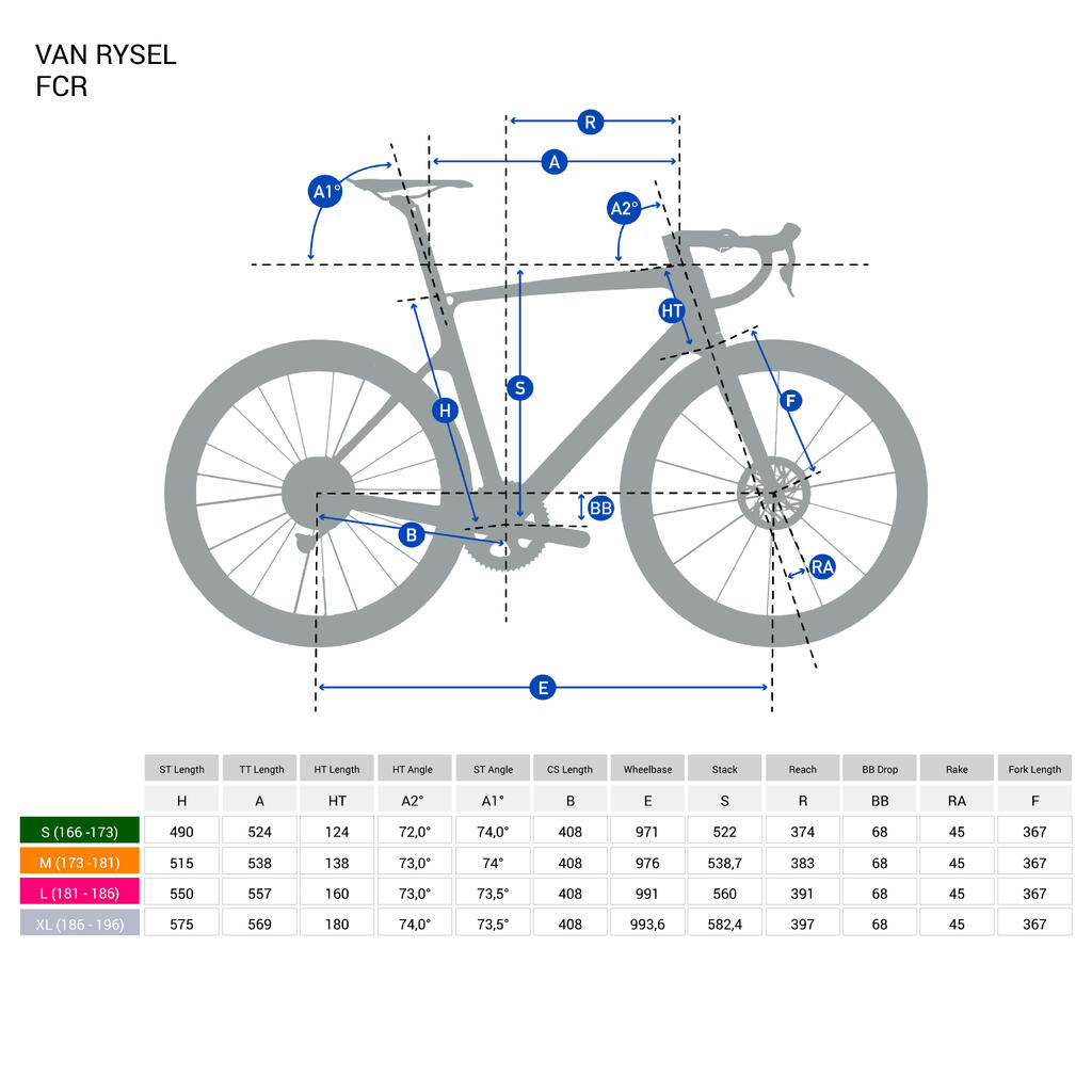 Cestovni bicikl FCR Ultegra Di2 sivi