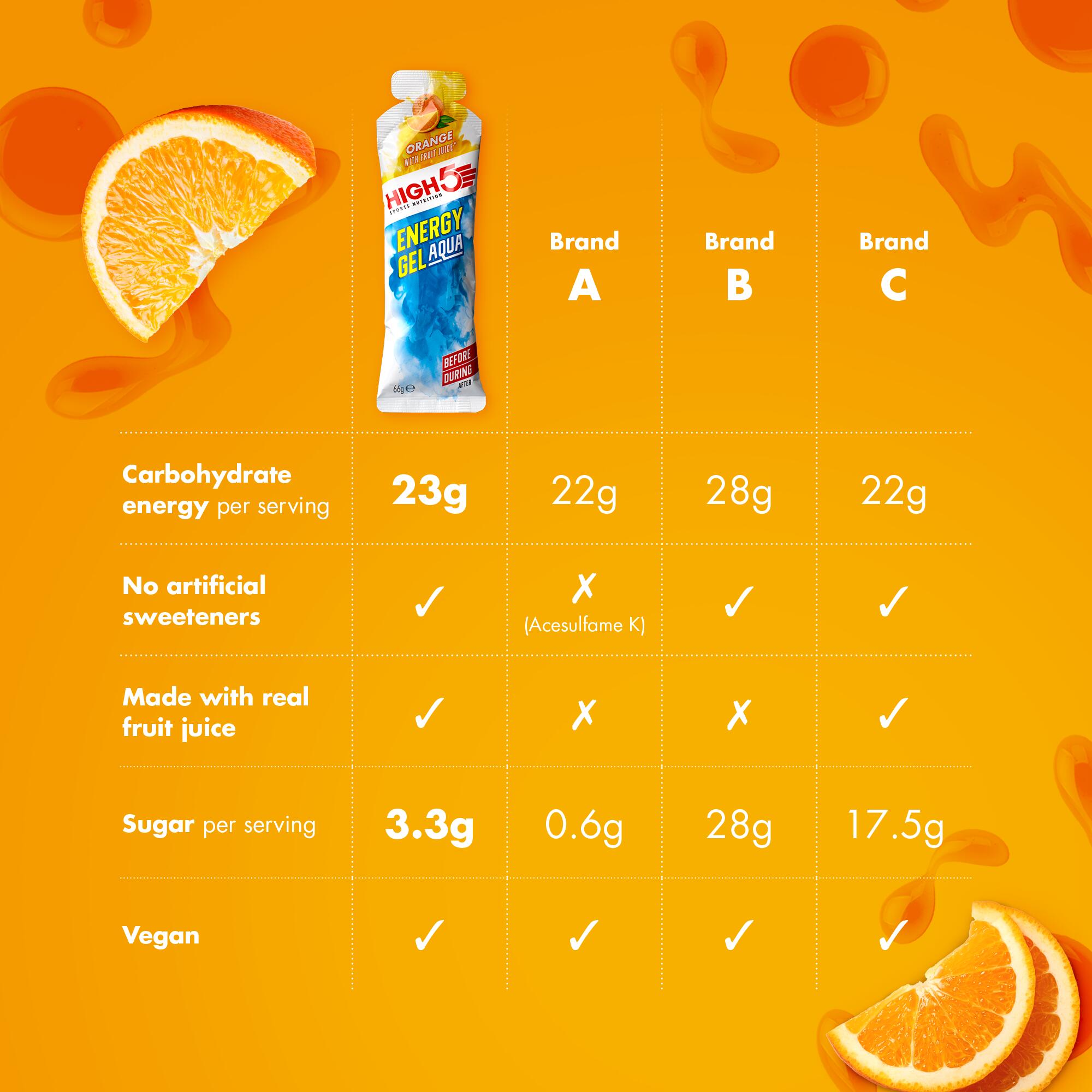 Energy Gel Acqua Orange - 66g single Gel 4/5