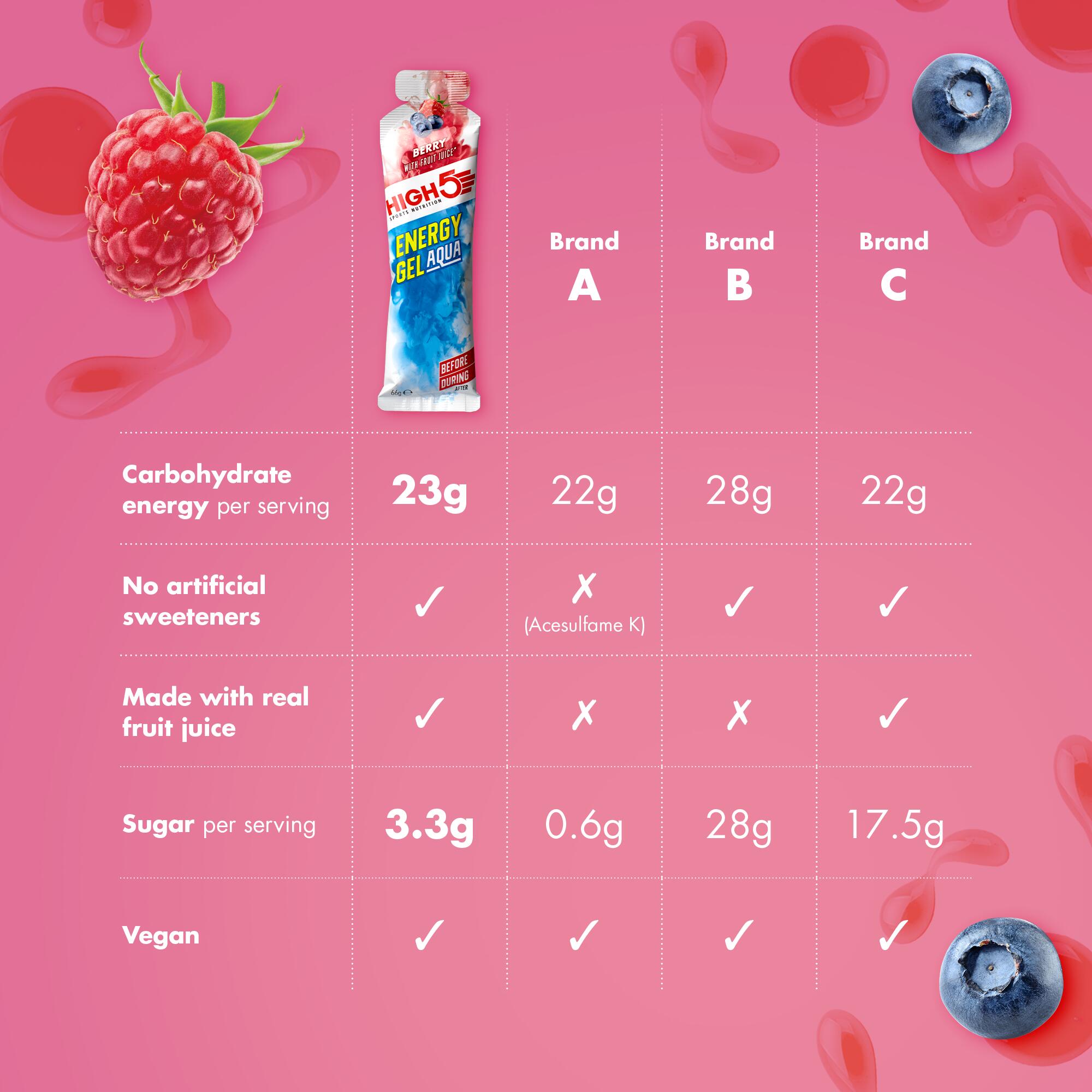 Energy Gel Acqua Berry - 66g single Gel 4/5