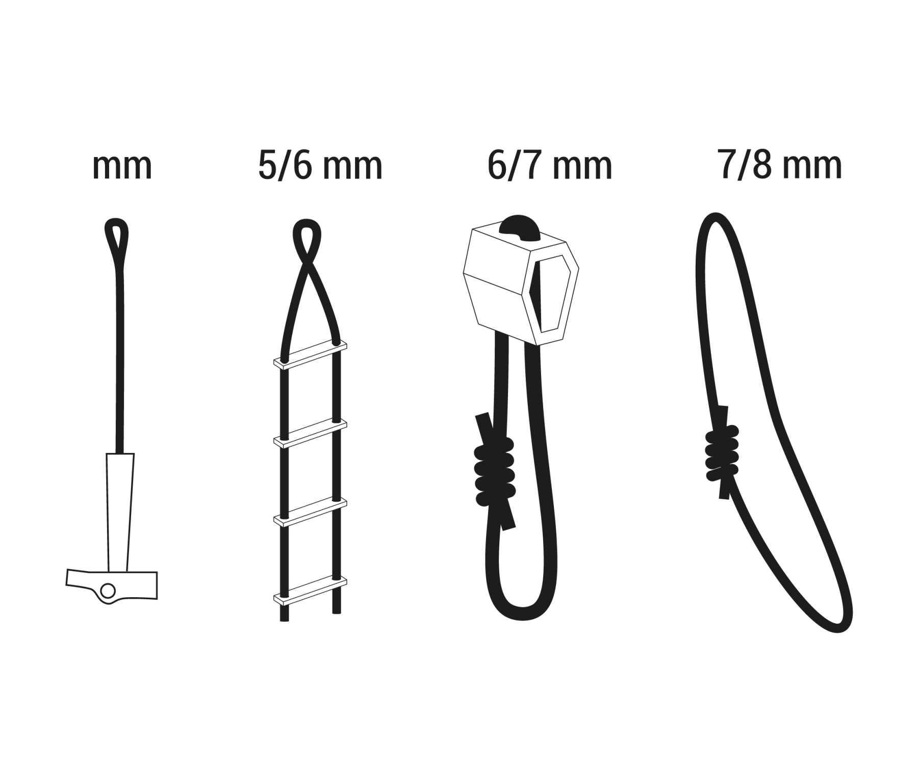 USER GUIDE FOR CORDS