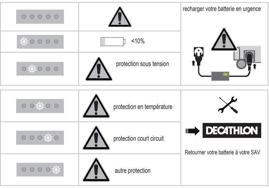 LED batterie