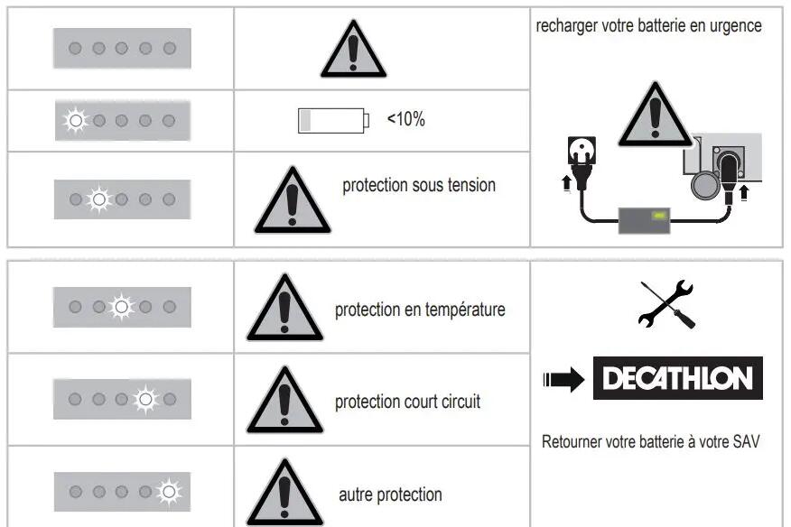 Tengo un problema eléctrico