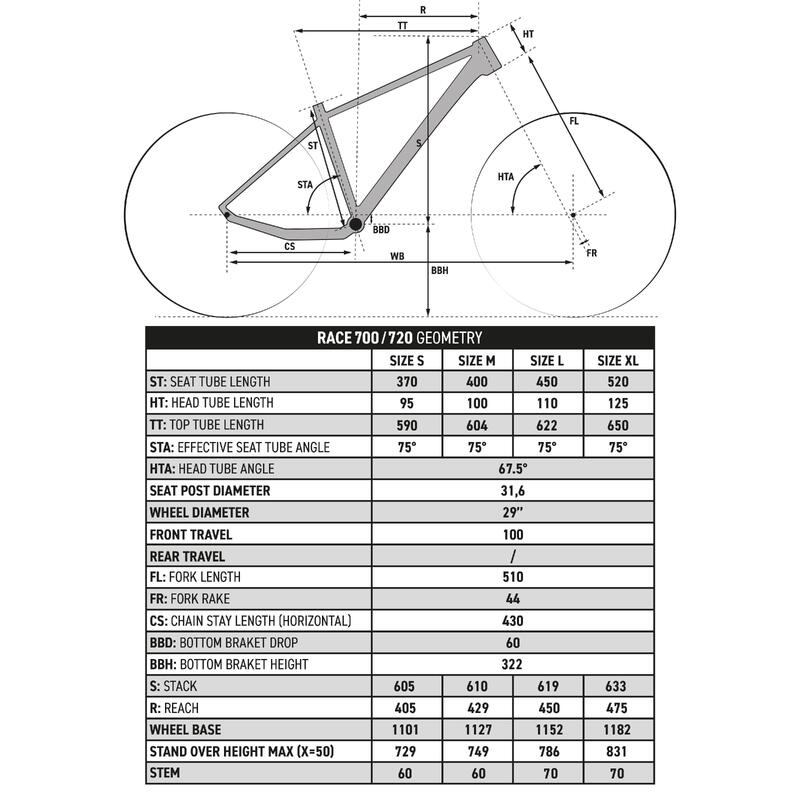 BICICLETĂ MTB cross country RACE 700 cadru aluminiu Gri