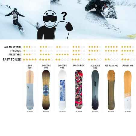 GYMAX Tabla de snowboard de madera, patineta para nieve con encuadernación  y 2 agujeros de tracción, cubierta de pies para todos los niveles de