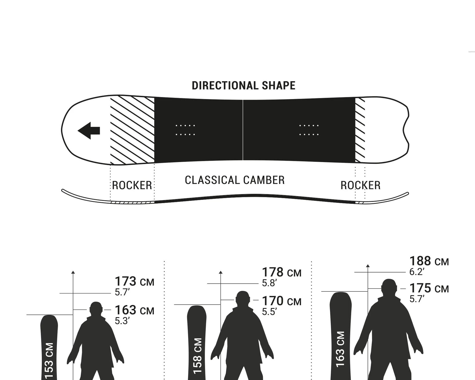 TABLA DE SNOWBOARD LANDSCAPE